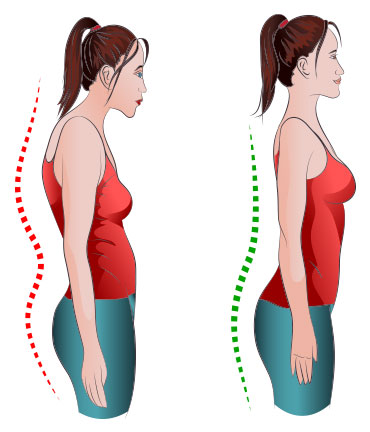 Proper posture vs incorrect posture